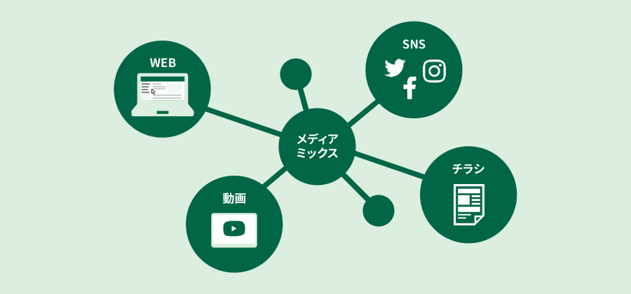 チャレンジの方向性を変える