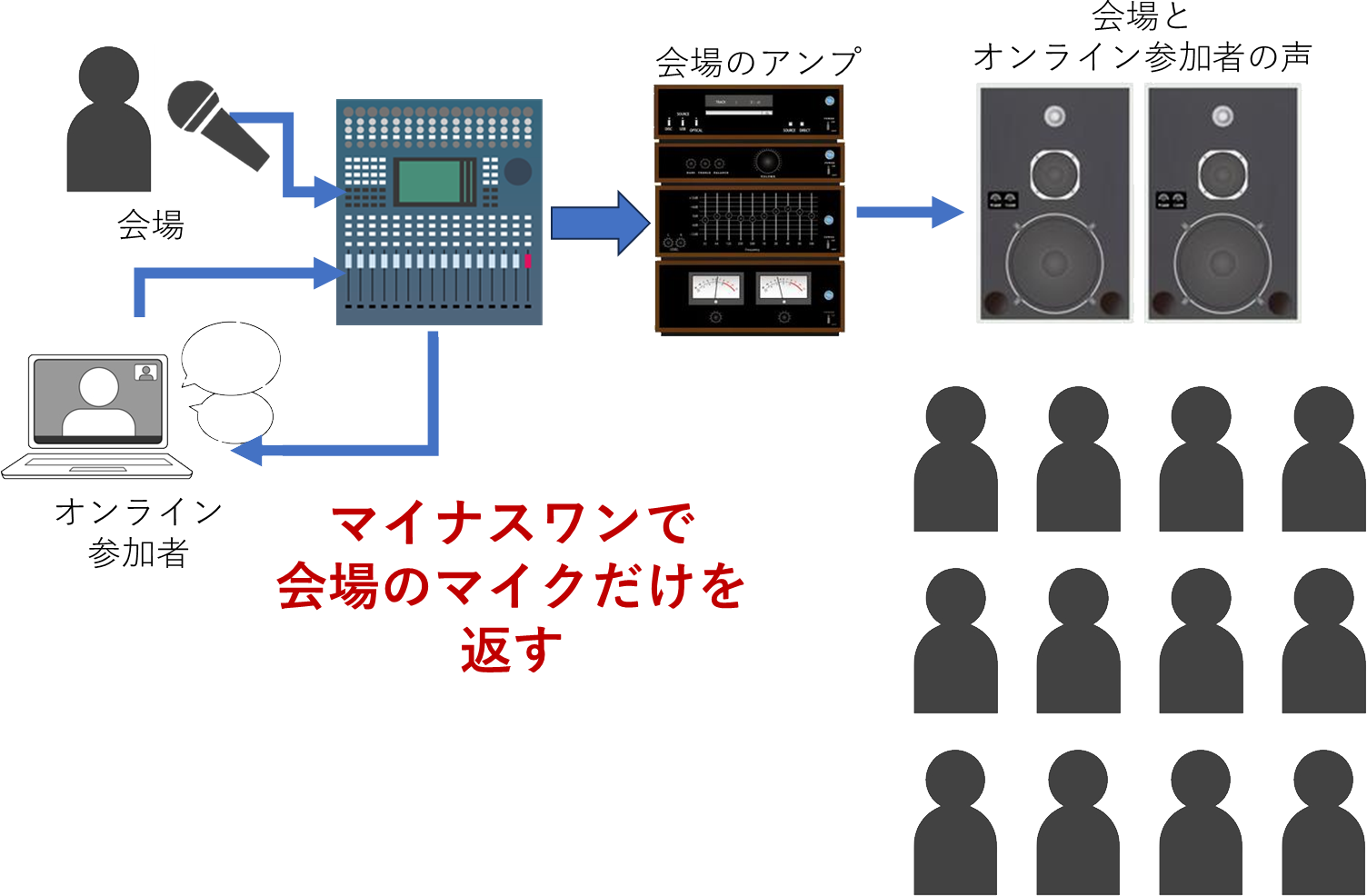 マイナスワンでハウリングを無くす