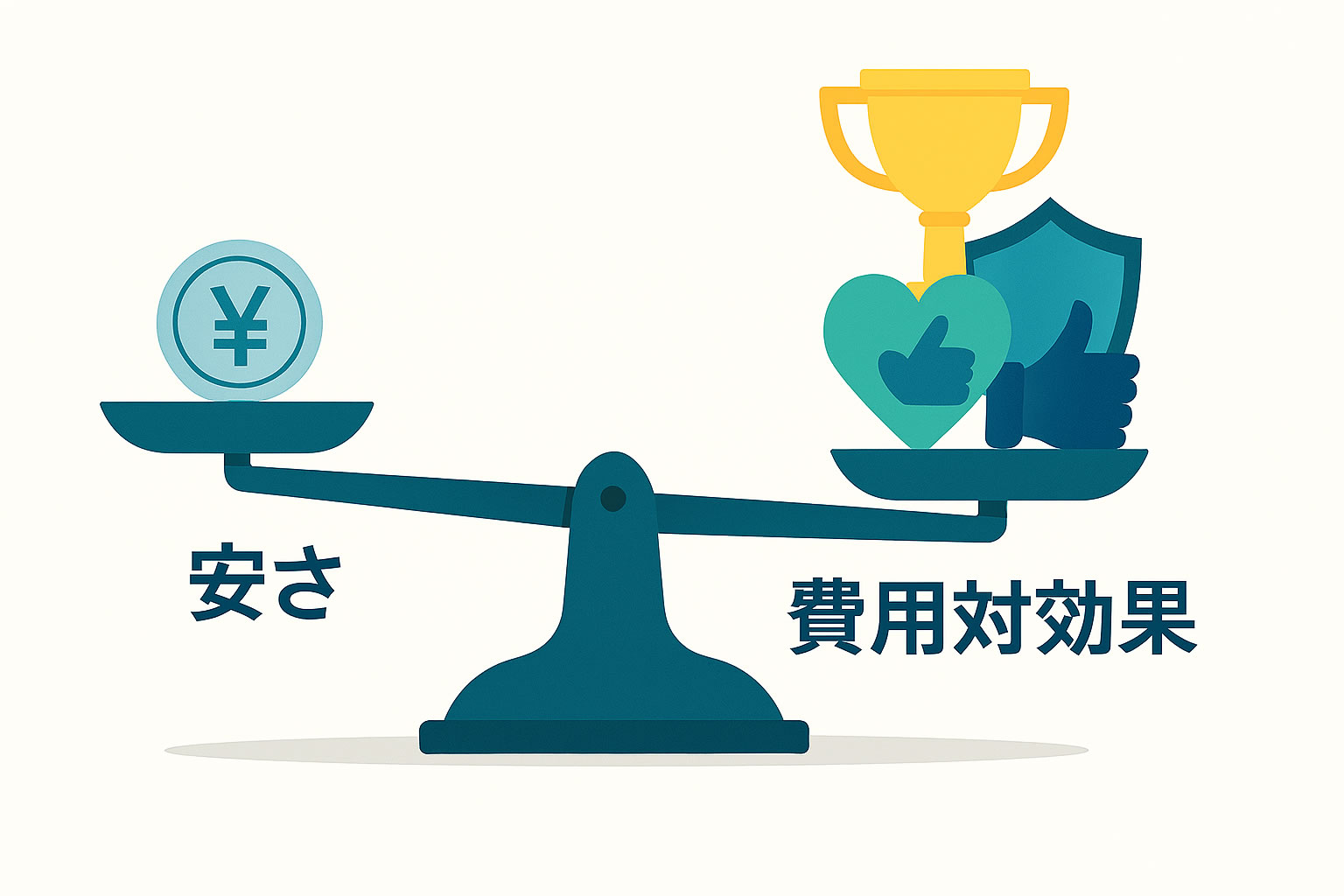 費用対効果